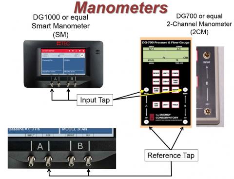 Two manometers are used when pressure testing the airtightness of the walls separating the house from an attached garage