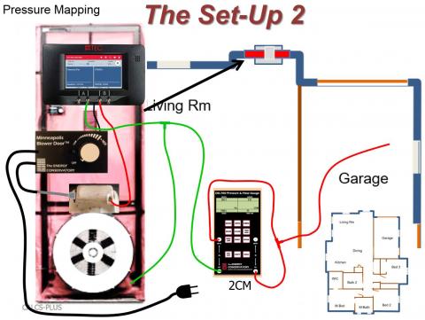To test house-to-garage airtightness, after connecting the green tubing as shown, connect the red tubing as follows: connect the input tap on channel “A” of the two-channel manometer (2CM) to the reference tap on channel “B” of the 2CM 