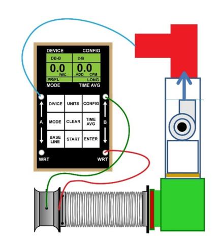 The duct tester is set up to depressurize the duct system.
