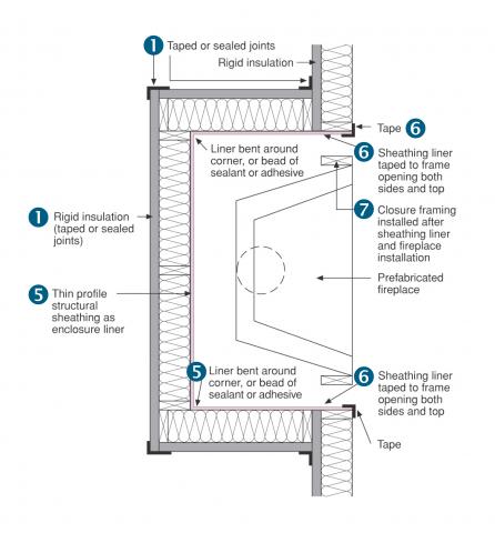 Insulation in the surround? : r/Fireplaces