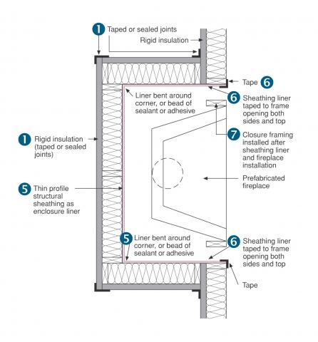 Draft stopping and air barrier at fireplace enclosure, plan view