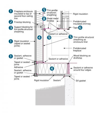 Insulation Near a Fireplace?