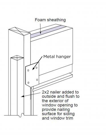 Framing and Building Walls, Rough Openings and Headers