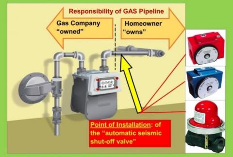 Earthquake-actuated automatic gas shutoff valves are installed on the downstream or homeowner’s side of the meter.