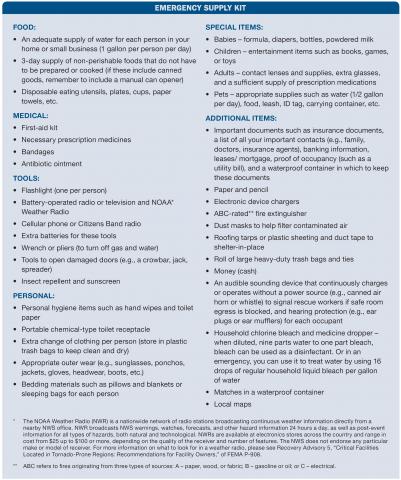 FEMA-Recommended Emergency Supply Kit