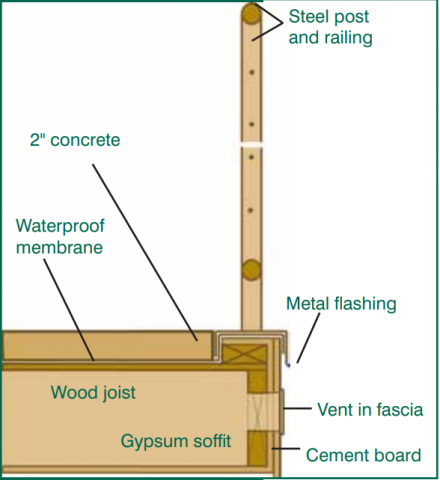 Heavy timber deck construction uses slow burning thick timbers to reduce the flammability of the deck. 