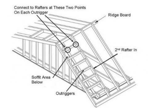 Connection Points for Gable End Overhang with Outriggers | Building ...