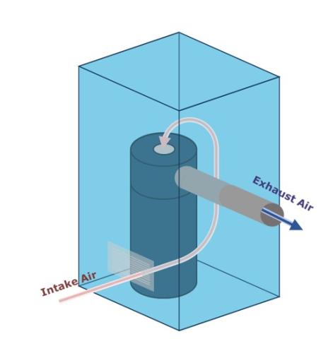 The cool exhaust air from this heat pump water heater is ducted out of the room, inducing warmer intake air to enter through a wall grille