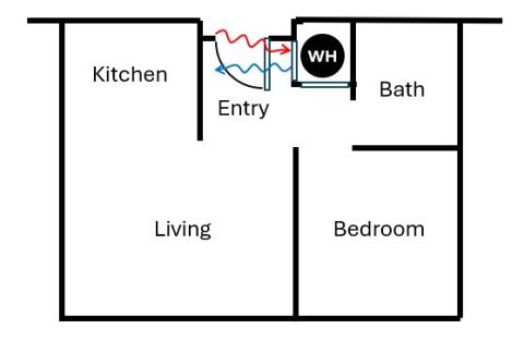 Floorplan of a heat pump water heater located in an interior closet with passive ventilation