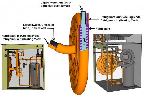 Typical coaxial coil (liquid-to-refrigerant heat exchanger) used in a ground-source heat pump