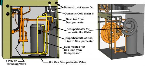 Desuperheater for domestic hot water