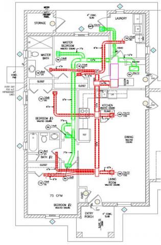 Compact duct design layout | Building America Solution Center