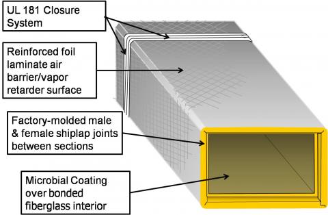 Assembled section of fiber board duct
