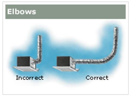 Bathroom Exhaust Building America Solution Center