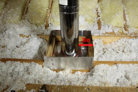 Form an insulation dam of sheet metal around a flue pipe in the attic after air sealing around the pipe with sheet metal and fire-rated caulk or canned foam