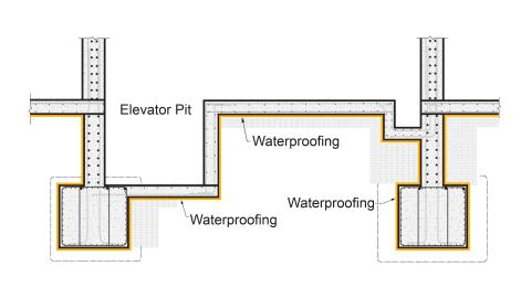 A method to ensure waterproofing continuity across the elevator pit of a multistory multifamily building.