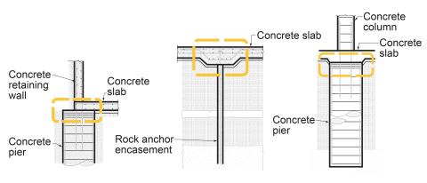 Foundation details where waterproofing continuity can be a concern. 