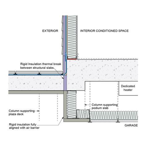 Rigid insulation can be used as a thermal break between a garage slab with a heated plenum space and a separately cast garage slab without a heated plenum space. 