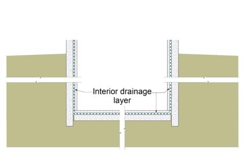 A common method of addressing significant groundwater leakage in the foundation is to line the entire foundation assembly, including the slab, with a drainage layer. 