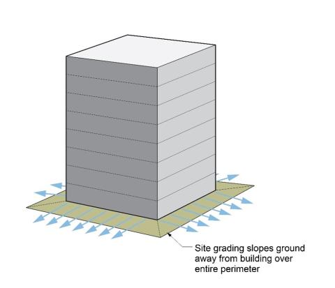 Traditional methods of site drainage, such as site grading, can be difficult to achieve on urban sites. 