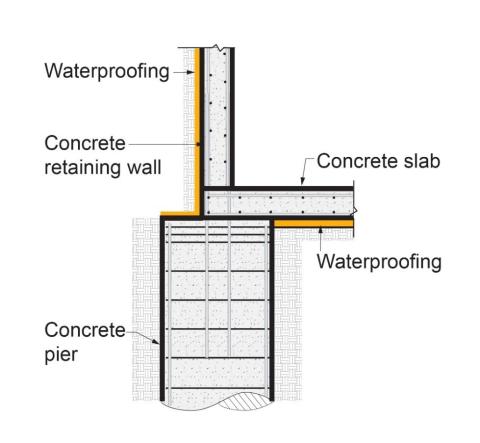  A method for preventing waterproofing issues at the intersection of a concrete pier, concrete retaining wall, and concrete slab. 
