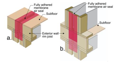 To seal a partition wall at the floor-exterior wall junction: a. install self-adhered membrane over subfloor, rim joist, and partition wall; b. construct walls of next floor, install more flashing over first flashing and up partition wall 