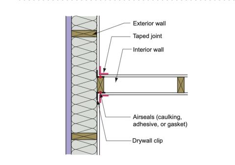 Plan view showing air sealing between exterior walls and intersecting interior walls
