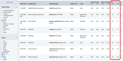 This search for metal roofing products on the CRRC Rated Roof Products Directory highlights the initial and 3-year aged SRI values for each product