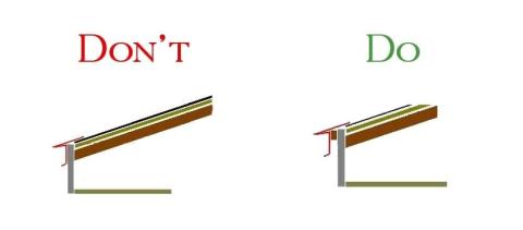 Don’t install drip edge flashing with the lower leg touching the fascia; this can encourage wicking of water behind the flashing. Instead set the lower leg of the drip edge away from the fascia.