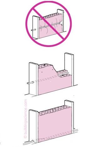 Batt insulation should be cut to fit around wiring so that insulation can completely fill the wall cavity