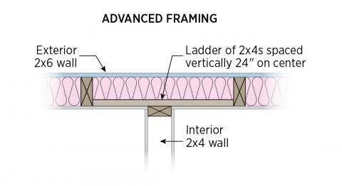 Ladder framing detail, plan view