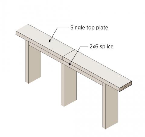 Wood blocking is used as a splice to connect top plates together
