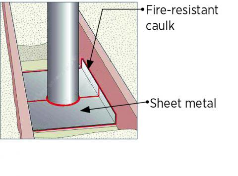 Cut sheet metal to cover the chase opening. Fasten sheet metal to framing and seal edges with fire-rated caulk.