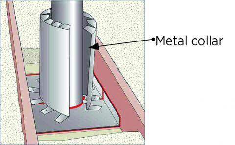 Form a sheet metal shield around the flue pipe.
