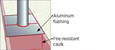 Form sheet metal shield around pipe keeping 3-inch clearance.