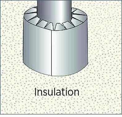 Cover shield with insulation to required attic insulation height.
