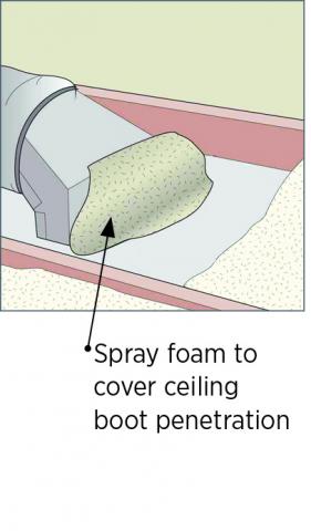 Spray foam air seals the boot to the ceiling.