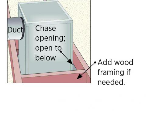 Install wood framing cross pieces in the attic rafter bays on each side of the duct chase.