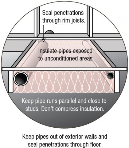 Seal plumbing holes in rim joist with caulk