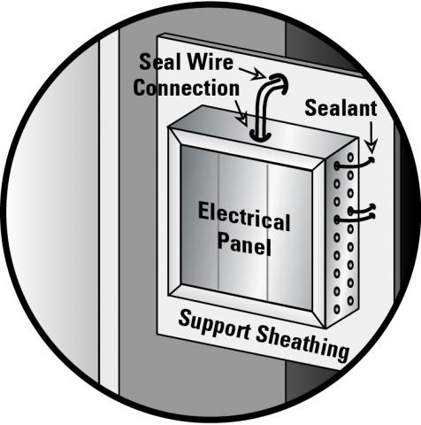 Air-seal the electrical panel.