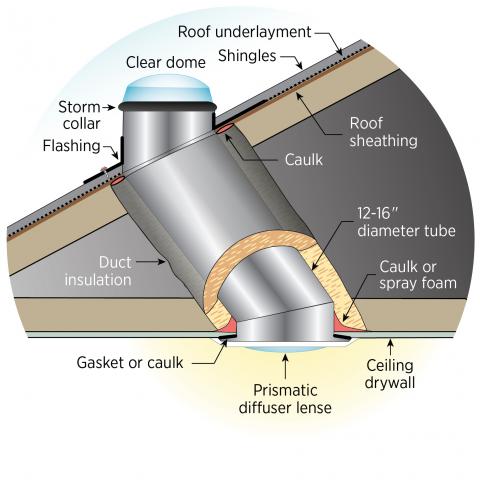 Air seal and insulate light tube