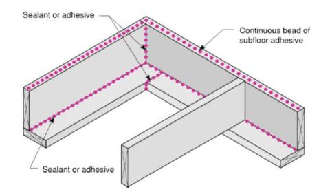 Right - Seal the sill plate to the rim joist with caulk.