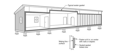 Gasket installed along entire seam of the modular home marriage joint