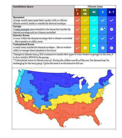 Recommended Installation Locations for a Heat Pump Water Heater Based on the Climate Zone of Home