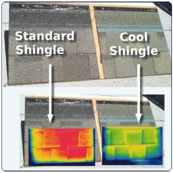 The cool shingles on the right have been coated with a ceramic coating to reflect near infrared radiation, resulting in a cooler roof as shown by these thermal images (red and yellow are hotter, green and blue are cooler).