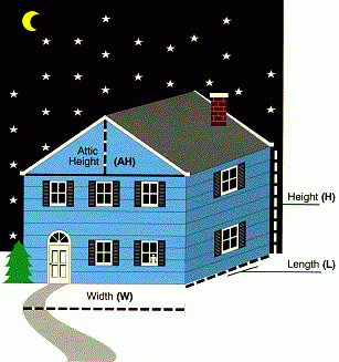 The volume of a home with a pitched roof an attic space can be calculated using height, width, length, and attic height dimensions.