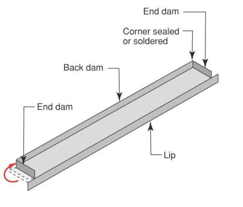Sheet metal pan flashing for doors.