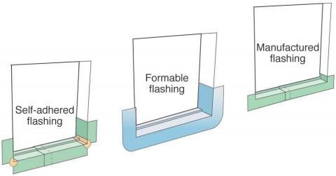 Pan flashing.