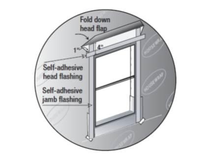 Flash sides and top of window.