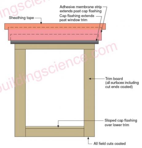 Install trim and cap flashing.